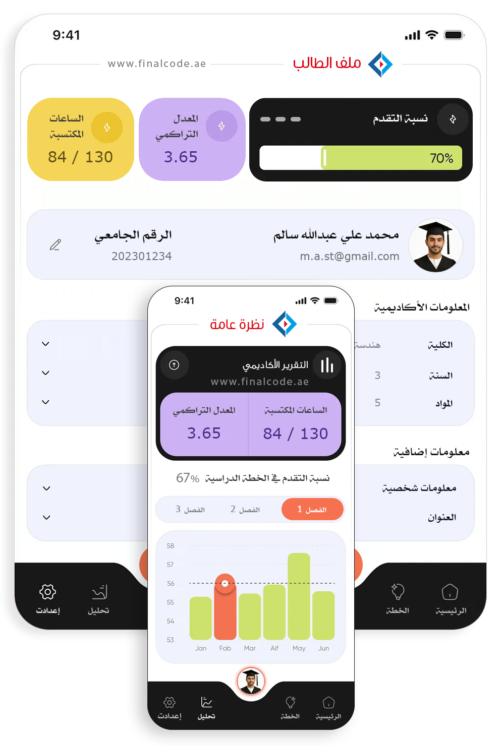 متخصصون في تطوير أنظمة إدارة التعلم